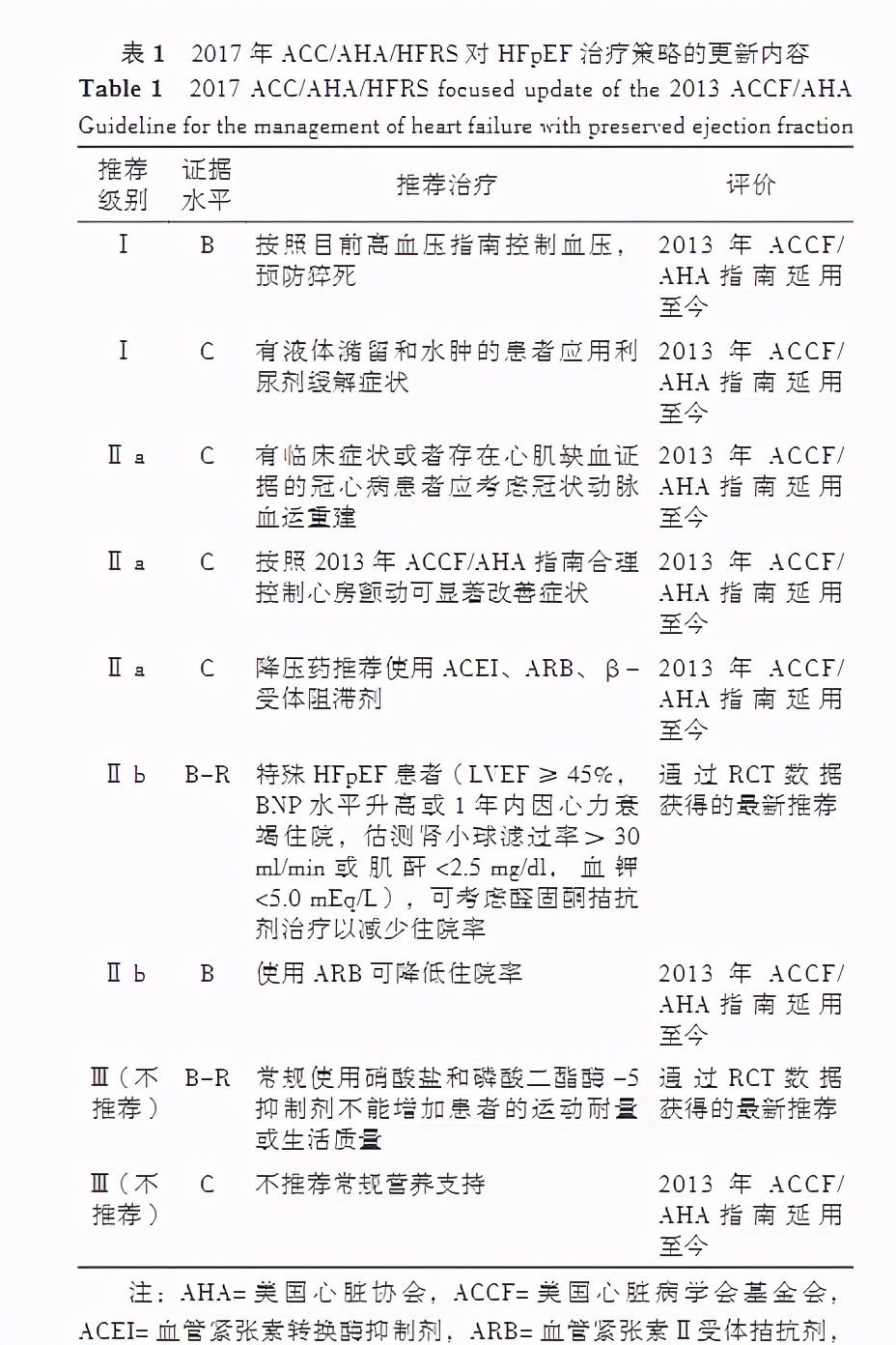 左室射血分数低是心力衰竭吗,射血分数与心力衰竭的关系