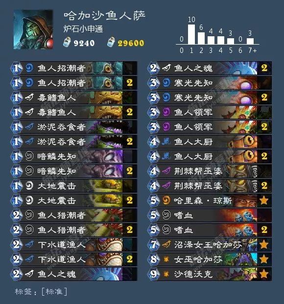 炉石环境周报：猎人三服登顶，出场率超40%！