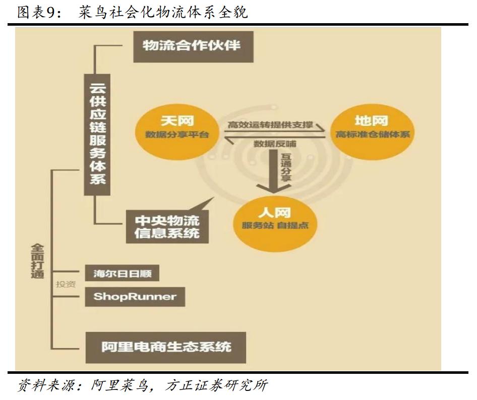 苏宁易购最新访谈,苏宁易购投资战略研究