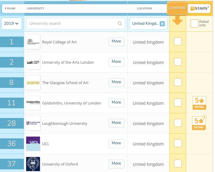 伦敦艺术大学时尚传播,中国社交媒体影响力人物