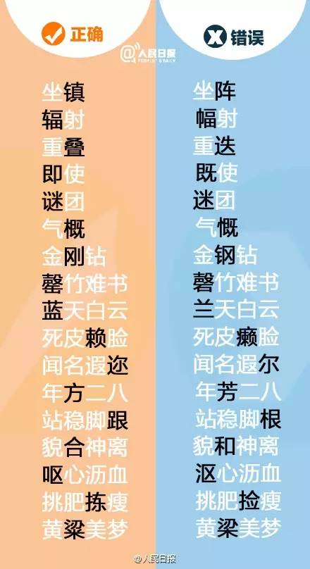 超级奇葩的错别字,怎么那么多错别字