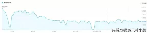 有赞微商城产品分析-有赞微商城怎么样？