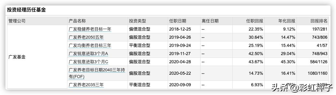 广发核心优选fof可以买吗,广发核心优选六个月基金还有救么