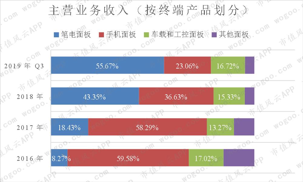 龙腾光电季度业绩,龙腾光电上涨