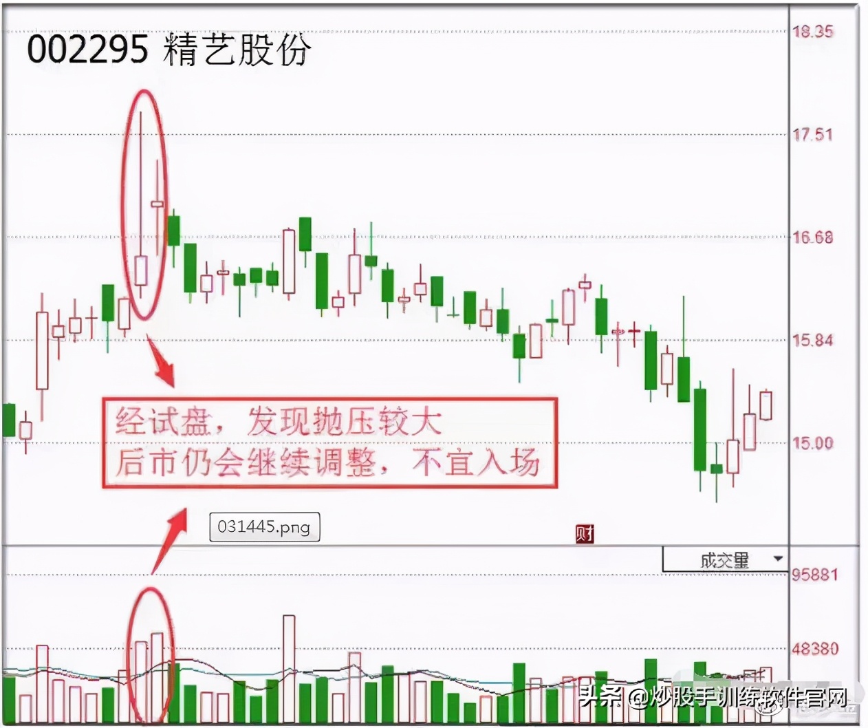 终于有人把股票的事情说透了,终于有人把主力洗盘手法讲透彻了