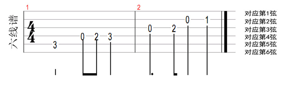 宅家学多久,宅家自学吉他弹唱