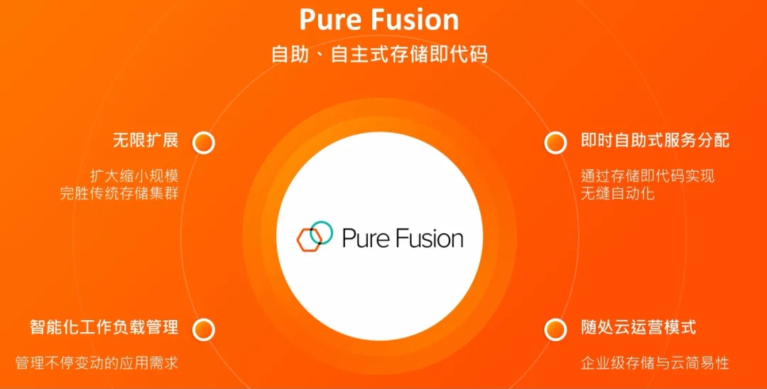 不谈全闪存，PureStorage意欲何为？