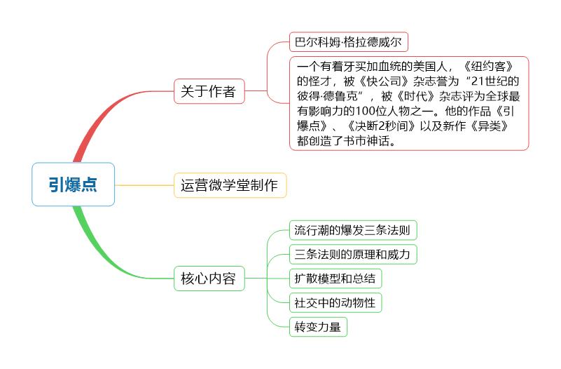 引爆营销新思路,引爆点深度解析