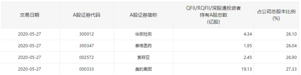 离岸人民币汇率盘中跌超200点,离岸人民币汇率上涨对a股的影响