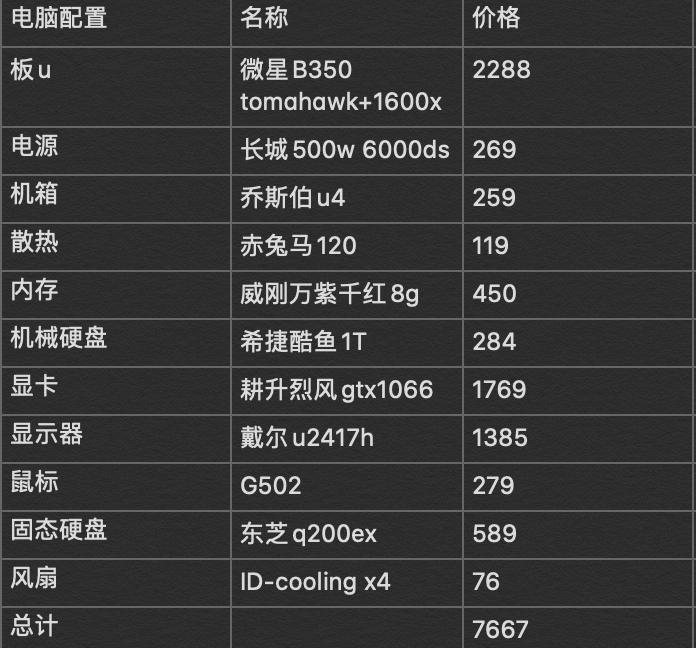 锐龙2018款升级版和尊享版,锐龙matx改装