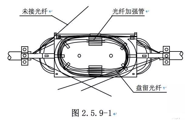 光缆线路维护合同,光缆线路维护工程师