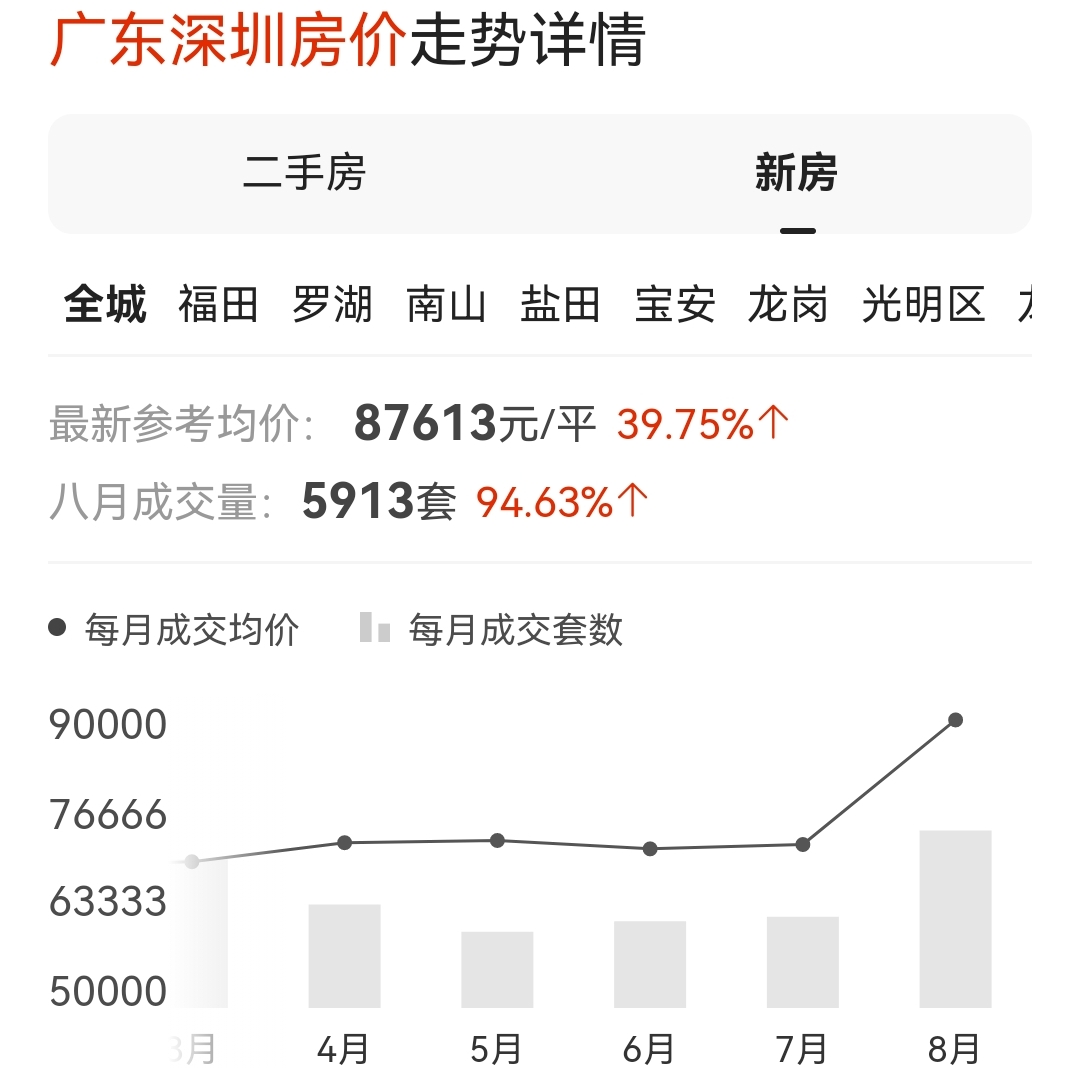 深圳龙华中学教师待遇,深圳中学教师待遇为什么高