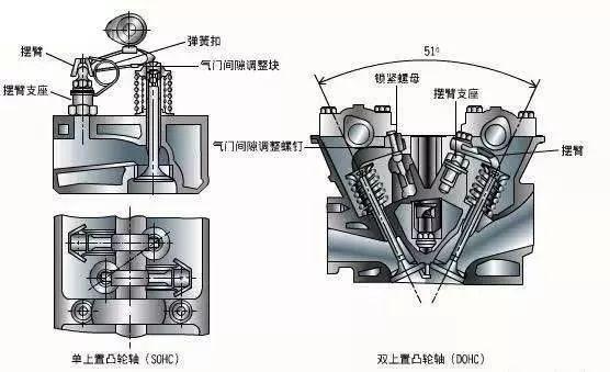 发动机异响最严重的几款车,发动机异响的原因及解决办法