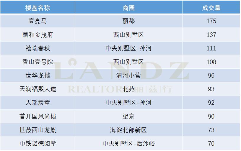 最抗跌的房子,未来的豪宅价值分析