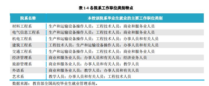 四川工程职业技术学院就业,高考填志愿难