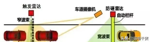 停车场防盗最好的方法,停车场怎么防砸