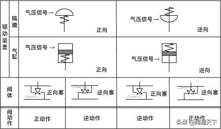 调节阀阀门知识大全完整版,调节阀操作规程学习视频