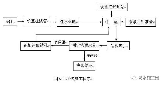 娉ㄦ祮闃叉按宸ョ▼,闃叉按娉ㄦ祮鏂藉伐宸ヨ壓娴佺▼