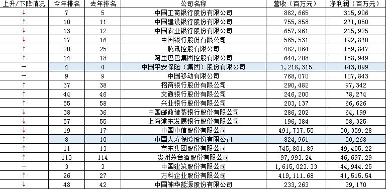 中国银行金融保险公司排名,各大银行保险公司排名第一