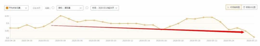淘宝店铺怎么运营流量才精准,淘宝店铺运营如何快速提升流量