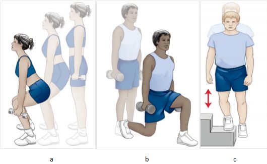 膝盖前面的韧带疼痛怎么回事,膝盖疼别担心一个有效方子可改善
