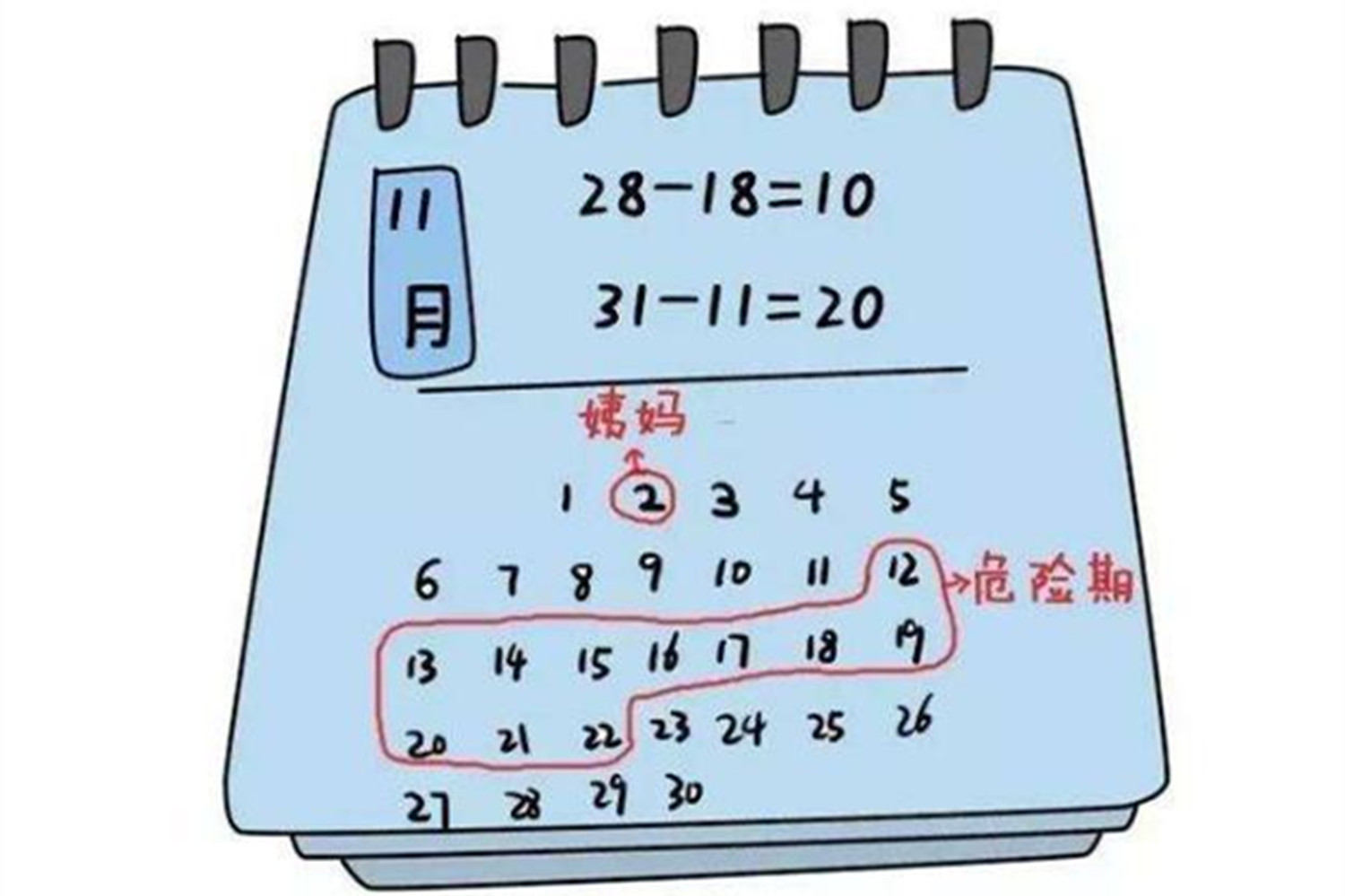 女性前七后八是安全期么,女性前七后八是安全期还是危险期