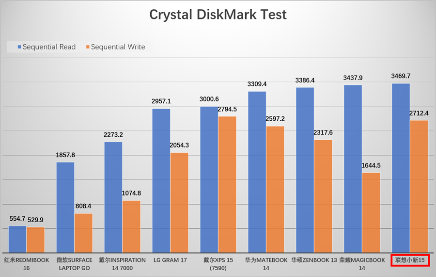 11代i5加mx450能玩cs2吗,联想小新15酷睿i52020怎么样
