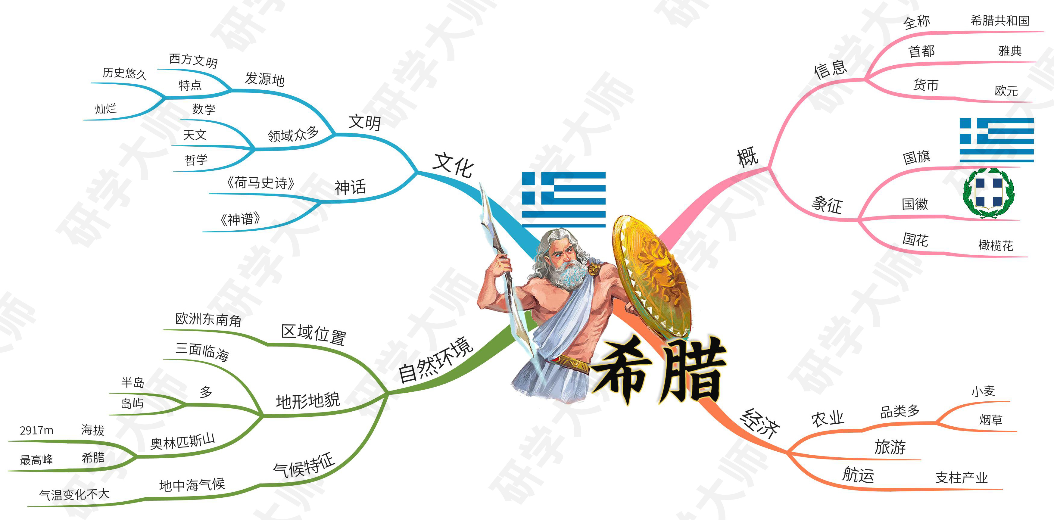 奥运会思维导图最最最简单的,北京冬奥会奥运项目思维导图