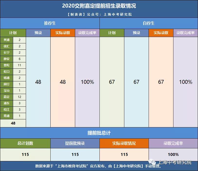 上海交大2022年强基计划招生简章,上海交大自招条件