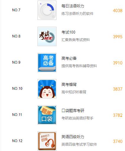 手机教育软件排名,教育培训类app排名