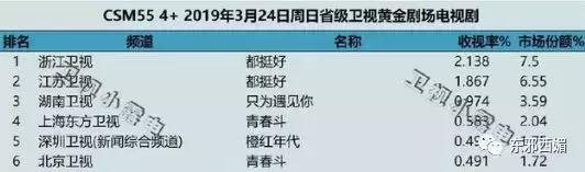 强行洗白最为致命,强行洗白