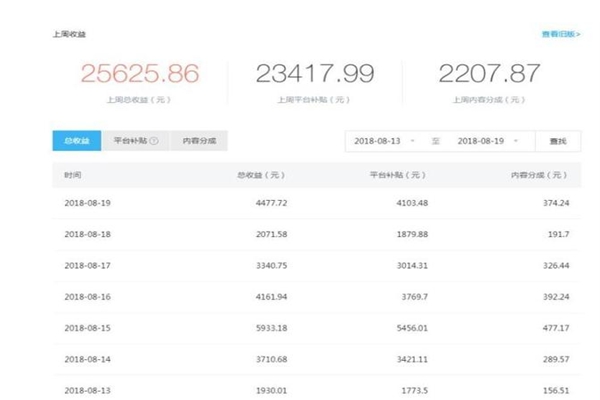 自媒体平台推荐量是怎么推荐的,抖音推荐机制算法附详细步骤