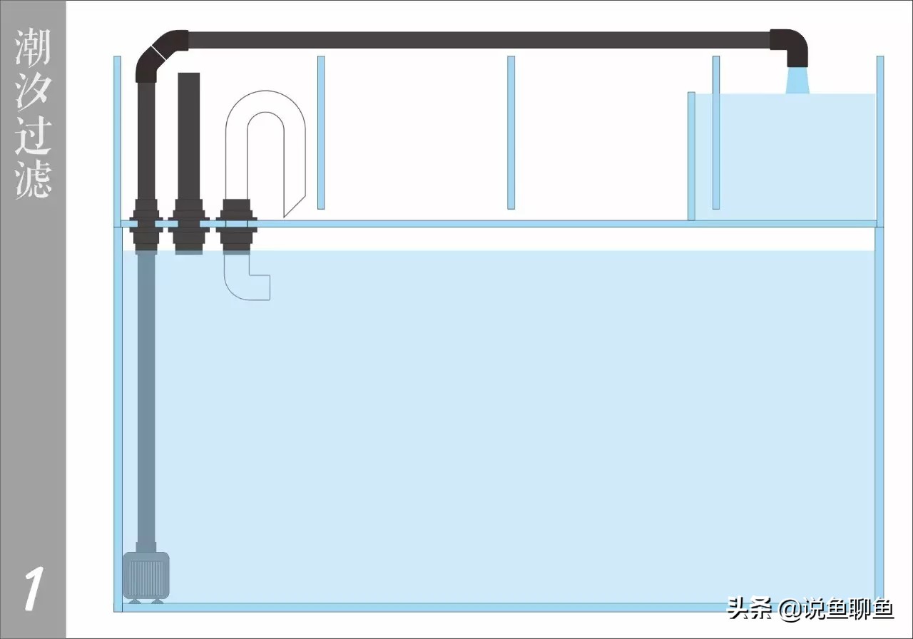 干货：会呼吸的过滤槽，潮汐过滤理论篇，对应上一期视频。