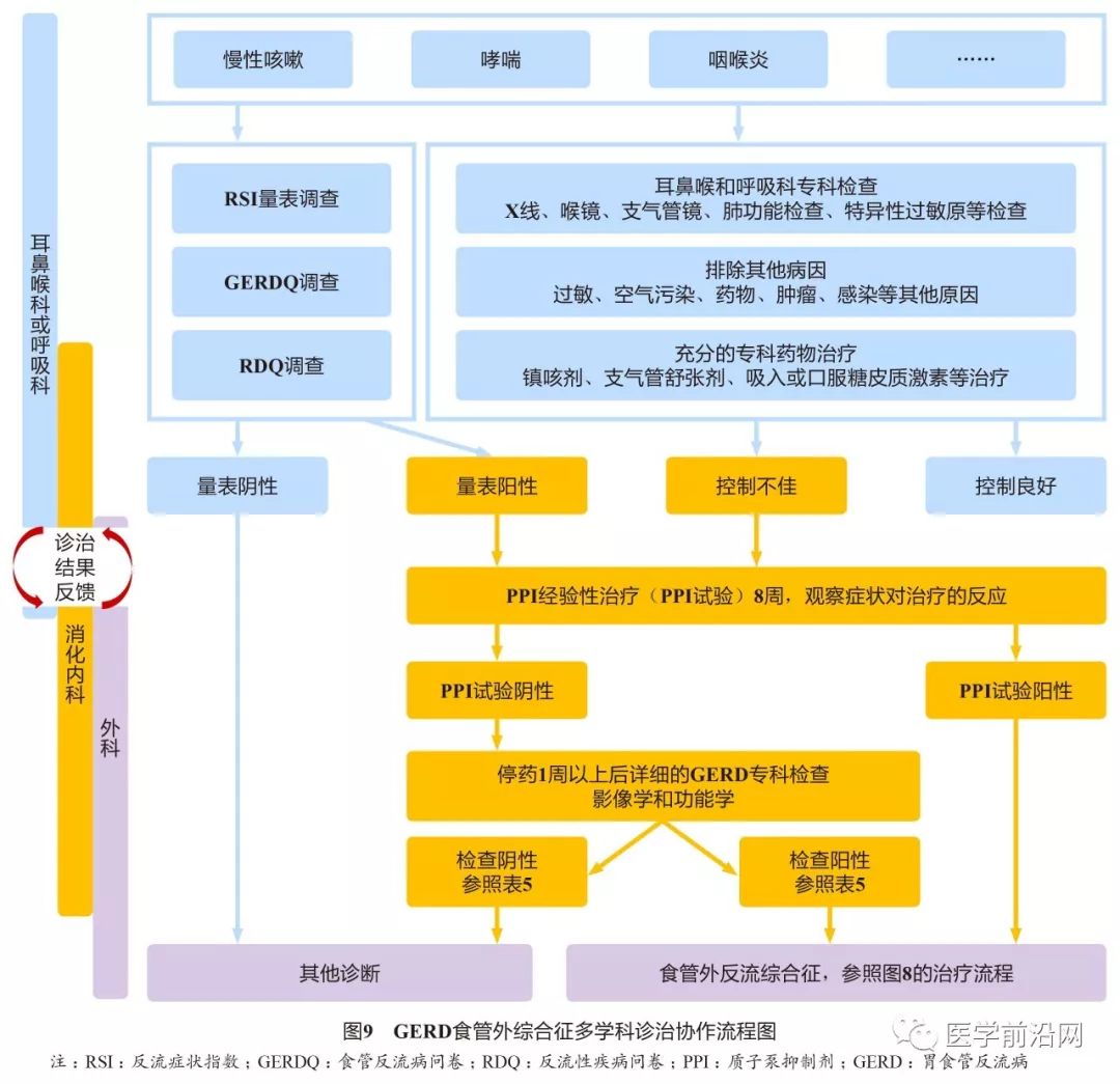 胃食管反流引起的哮喘咳嗽严重吗,胃食管反流性咽喉炎及反流性哮喘