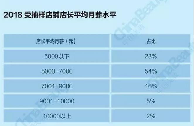 升维*局破**：2018中国化妆品店年度报告