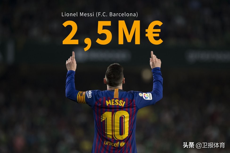 梅西周薪多少人民币,梅西在巴黎的周薪是多少