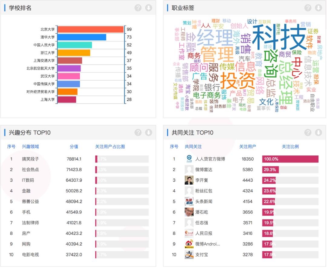 微信群裂变案例分享,微信群裂变实战技巧