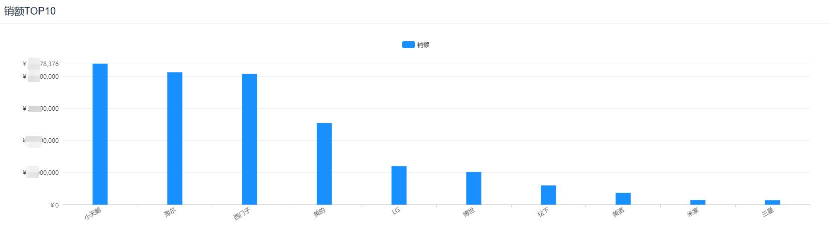 烘干机京东销量,西门子洗衣机和烘干机京东