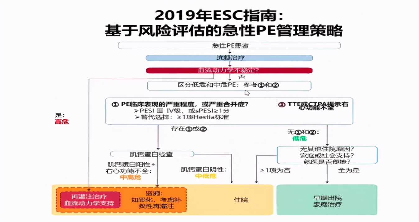 华润健康乡村|郑锐教授：从指南到临床看肺栓塞抗凝治疗