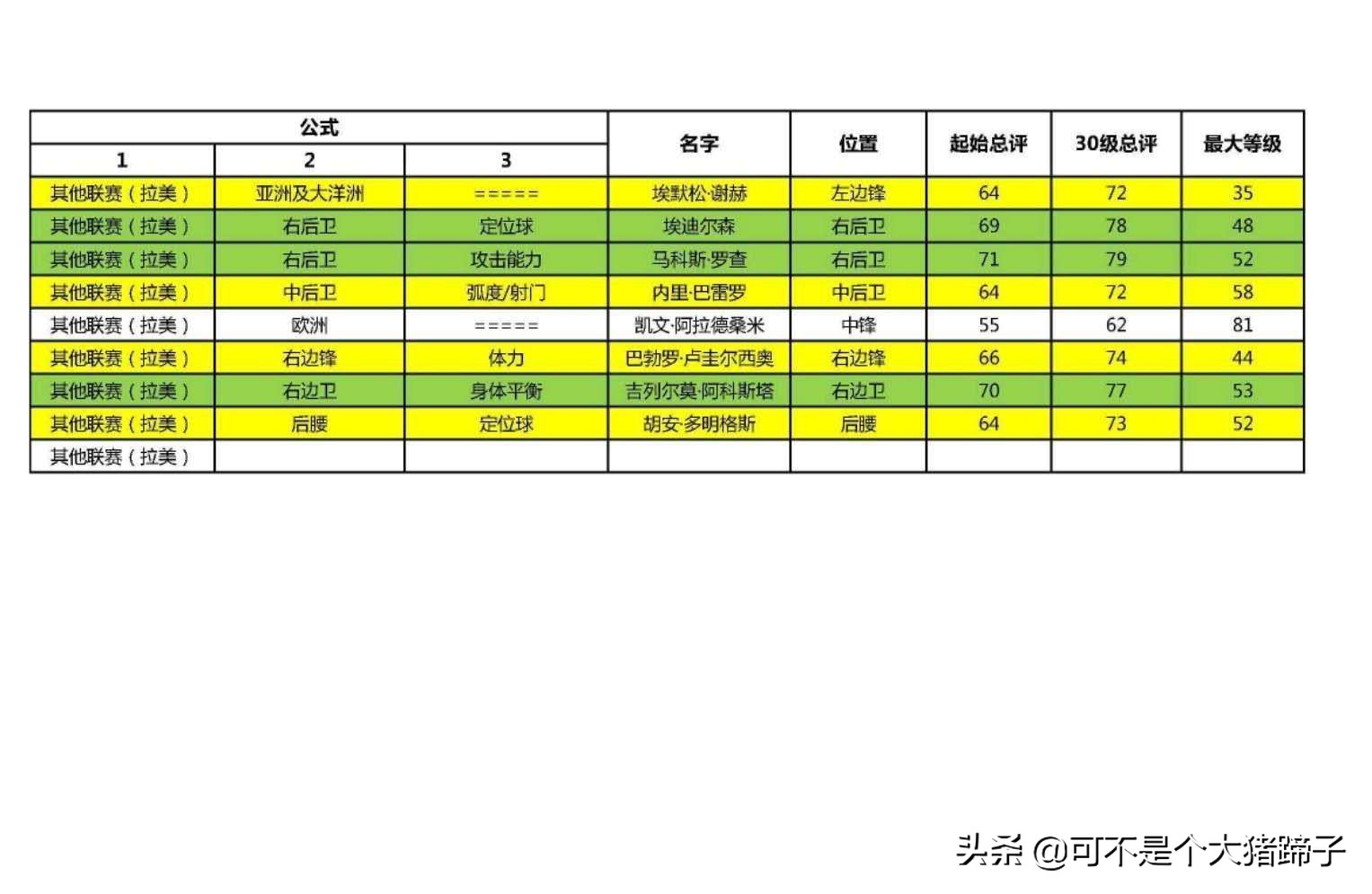 实况足球手游抽不到,实况足球手游2020抽不到维埃拉