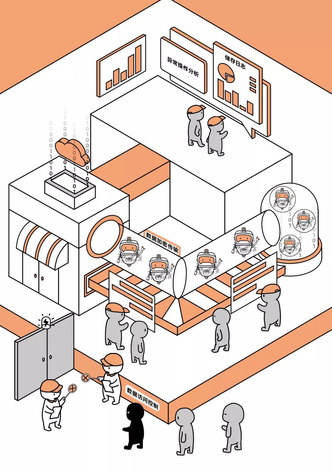 数据上云还需要购买服务器吗,数据上云解决方案