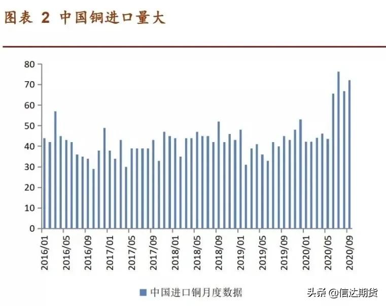国际铜走势图,国际铜期货对铜矿企业影响