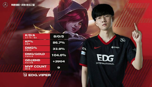 EDG锁定联盟前二，Viper梦幻操作秀翻旧梦，厂长给予盛赞