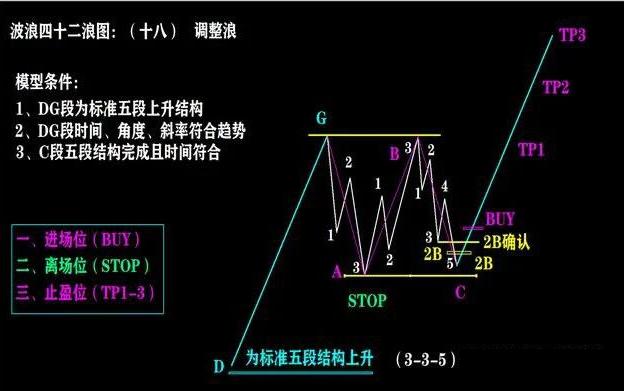 股市走势四个阶段图表大全,a股短线格局分析
