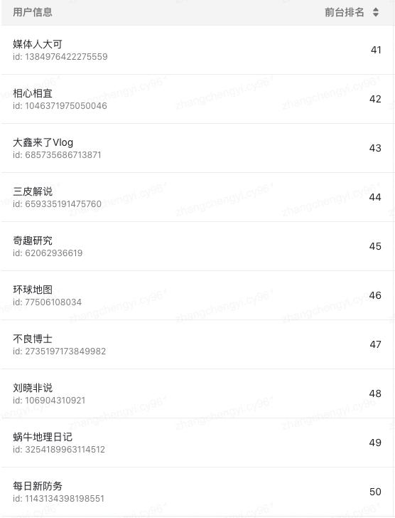 过年好！知识创作人——获奖结果公布