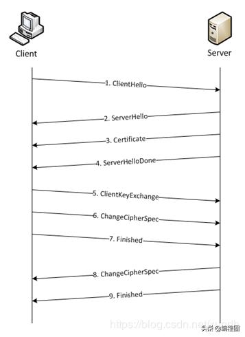 通过ssltls加密的主要作用,ssl协议和tls协议