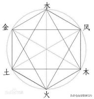 太极图分类图解,太极图史上最实用的解读下