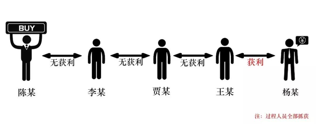 杭州代购被抓,代购一分钱未赚被刑拘