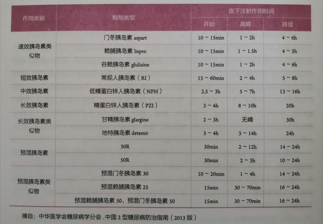 1型糖尿病用胰岛素泵治疗效果,2型糖尿病短期胰岛素强化治疗