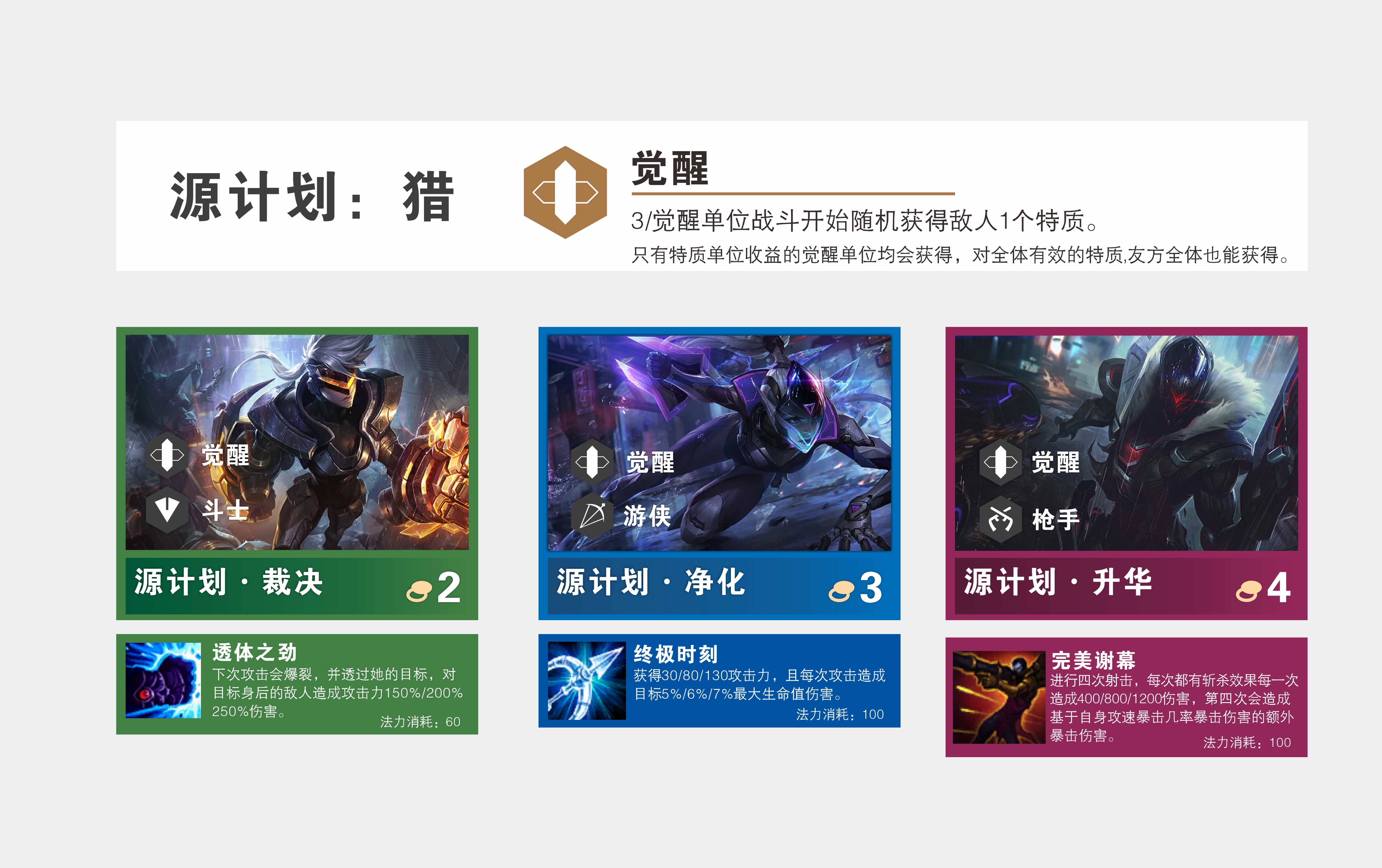 云顶之弈s7.5更新新棋子,云顶之弈s6.5变异战士羁绊有哪些